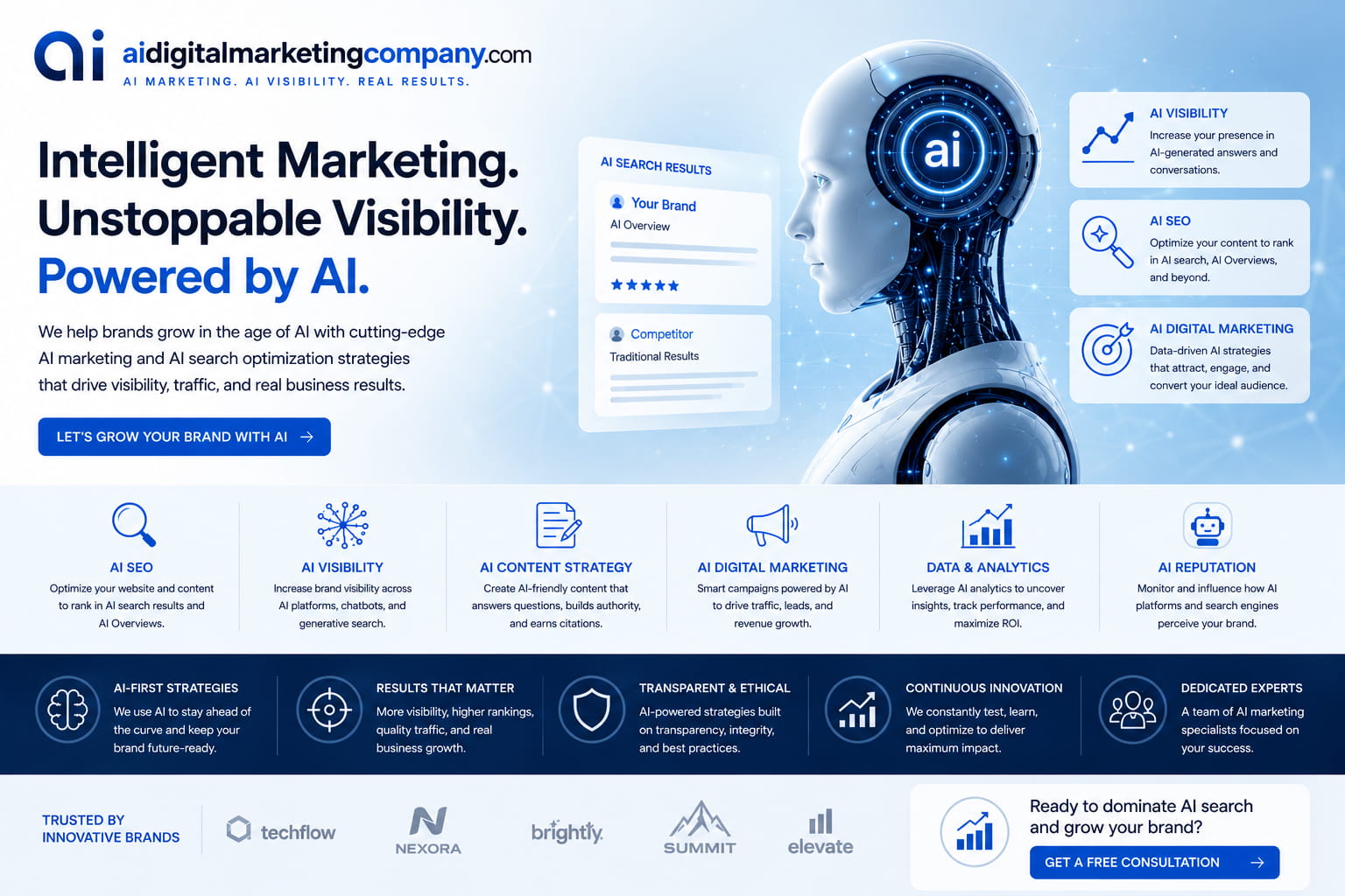 ai digital marketing